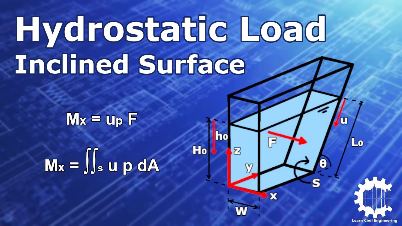 Hydrostatic Pressure Loads On Inclined Surfaces - Fluid Mechanics - YouTube