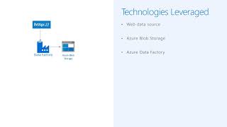 Azure Data Factory Hands-on Lab V2 - Enhance Data Integration with Cloud Sources