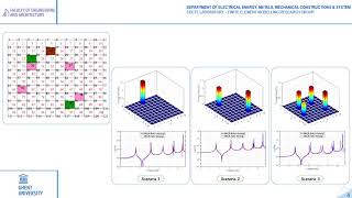Damage identification in steel plate using FRF and inverse analysis