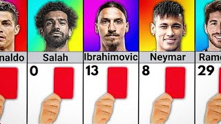 Number of Red Cards Of Famous Football Players (Ronaldo, Messi, Ramos, Van dijk, Mbappe, Neymar)