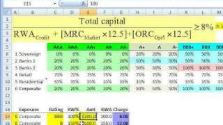 FRM: Standard approach to credit risk under Basel II