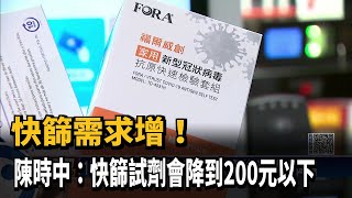 快篩需求增！陳時中：快篩試劑會降到200元以下－民視新聞