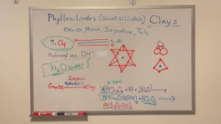 Phyllosilicates Short
