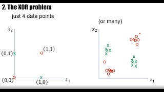 DL1.2 - XOR problem
