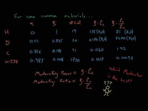 What causes a neutron to slow down?