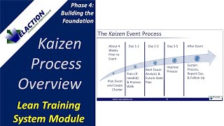KAIZEN PROCESS OVERVIEW - Video #23 of 36. Lean Training System Module (Phase 4)