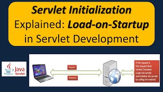 Servlet Initialization Explained: Load-on-Startup in Servlet Development | Servlets
