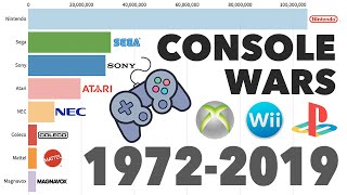 Brands With Best-Selling  Game Consoles 1972 - 2019