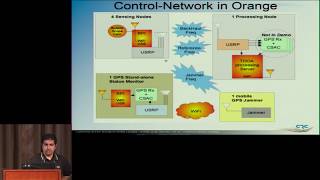 GRCon17 - Wireless USRP Backhaul Network: Geolocate a GPS Jammer in Near Real-Time - Alexis Bose