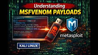Msfvenom Reverse Shell Lab | Malware Dropper with Metasploit (Ethical Hacking)
