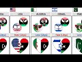 Who Do Libya Love or Hate [Countryballs] | Times Universe