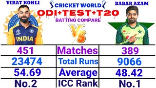 Virat Kohli Vs Babar Azam Batting Comparison | Match,Run,Average,Strike Rate | Best Batsman ?