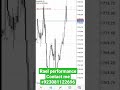 Forex trading signals | Octafx | Exness | Neuron markeets | FBS | XM | Gold | #mt4 #shorts #forex