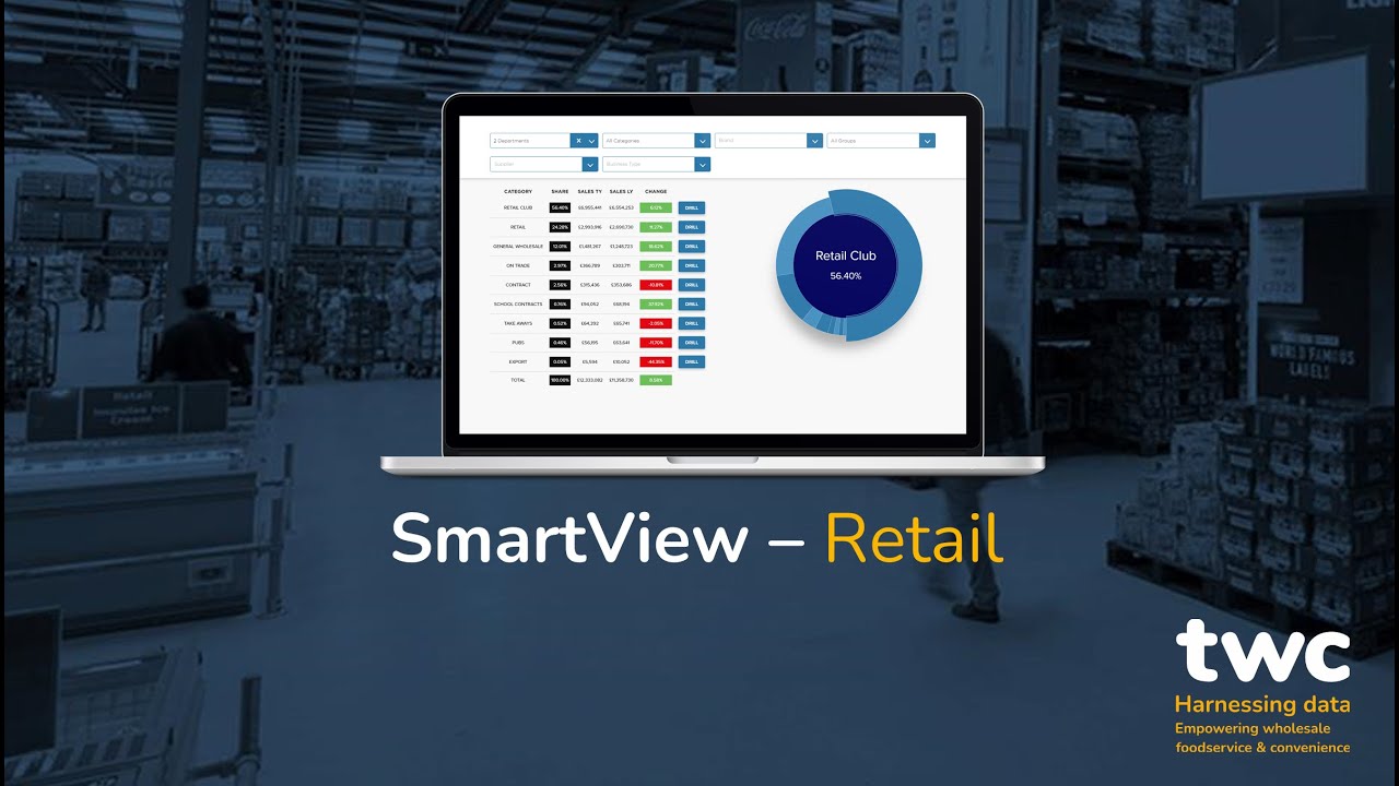 Training Guide Video 7 Retail Youtube