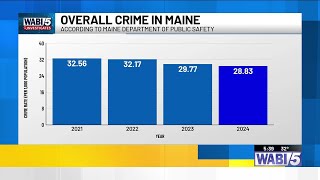 Maine Department of Public Safety releases 2024 crime statistics