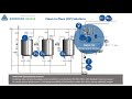 clean in place process optimization by anderson negele sensors