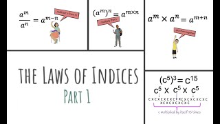 Laws of indices | Index Notation | Part 1 of 2 | Maths with Jade