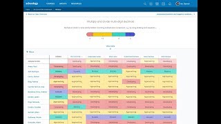 Insights Into Your Students’ Needs with Schoology's New Standards-Based Gradebook