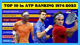 Top 10 tennis players in the ATP Ranking at the end of each year