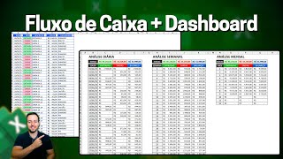 Fluxo de Caixa com Relatório Mensal, Semanal e Diário | Planilha Excel