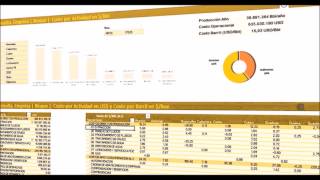 Visual Analitycs | OPEX - CAPEX