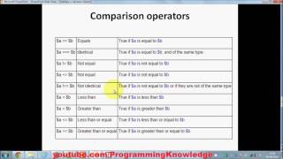 PHP Tutorial for Beginners 9 # Comparison operators and Logical operators