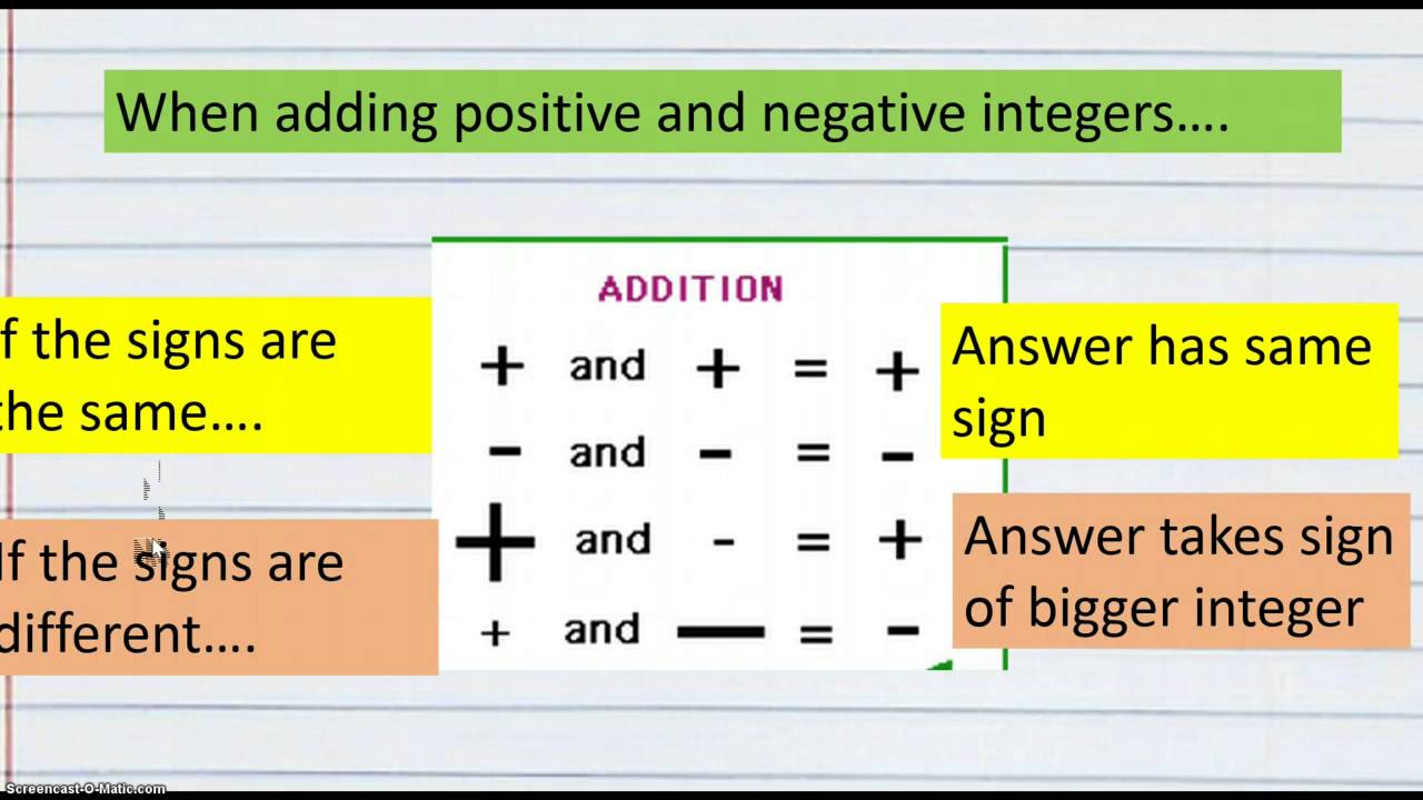 Addition Negative And Positive Rules