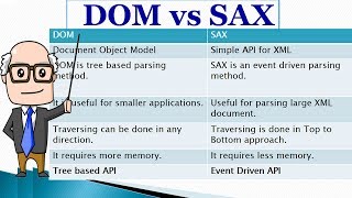 Difference between DOM and SAX