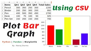 How to plot bar graph in python using csv file | pnadas | matplotlib | Hindi | Neeraj Sharma