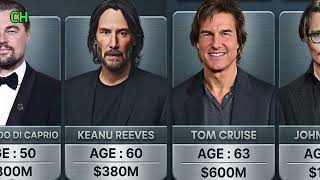 Top Famous Actors & Their Net Worth 💰🎬 | Richest Hollywood Stars Ranked