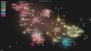 rtk-ai/rtk - Gource visualisation