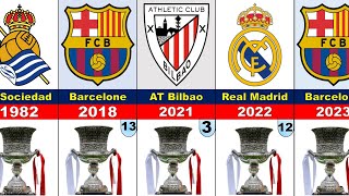 Tous les gagnants de SUPER COUPE D'ESPAGNE 1982-2023