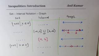 Introduction to Solving Inequalities with Set Interval Notation and Graph