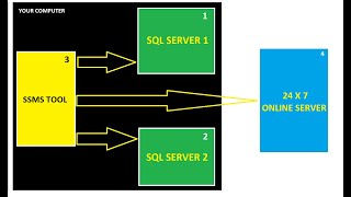 SQL Server Installation n SSMS Installation