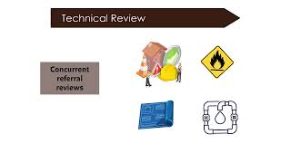 Building Permit Review Process