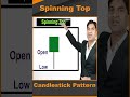 How To Trade Spinning Top Candlesticks Pattern | Spinning Top |  #youtubeshorts Contact - 9939021979