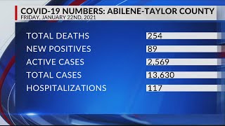 Taylor Co. reports 3 more COVID-19 deaths, 89 new cases