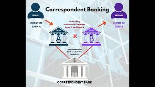 CORRESPONDENT BANKING EXPLAINED