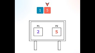 One of the Most Difficult Dynamic Programming Question in Technical Interviews