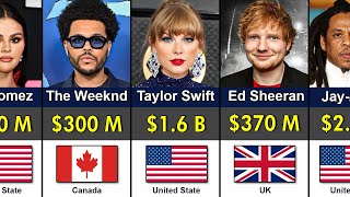 Top 100 Richest Singers 2025