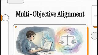 Multi Objective Alignment