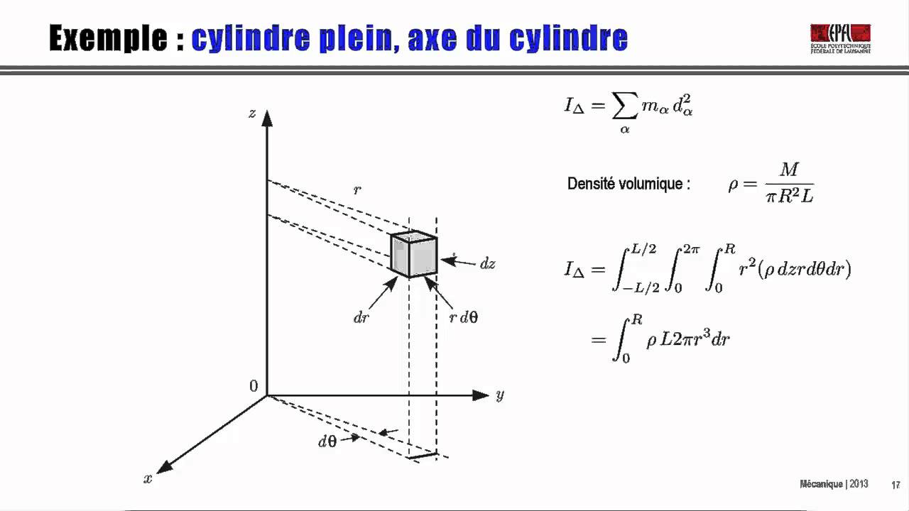 Espace De SMP S3 : Mécanique Des Solides Calculs De Moments D'inertie ...