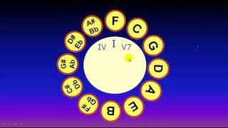 Music Theory: Circle of 5ths - Key of F - Chord I, IV, V7.