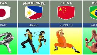 Martial Arts From Different Countries | World Data Info
