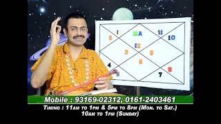 rajesh joshi.24-05-2013.MANGLIK YOGA IN PISCES LAGNA.