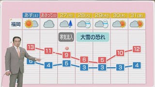 堀井気象予報士のお天気情報　めんたいワイド　1月24日