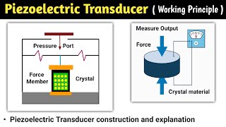 piezoelectric transducer | piezoelectric transducer working principle | piezoelectric effect |sensor