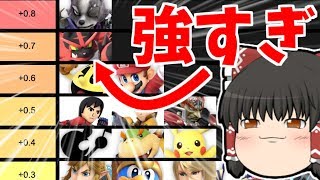 【スマブラSP#11】キャラランク爆上がり！ガオガエンの最強ムーブが発見される【ゆっくり実況】