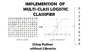 Multi class Logistic regression implementation from scratch in python on MNIST dataset
