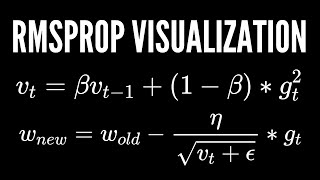 Understanding RMSProp Optimization Algorithm Visually